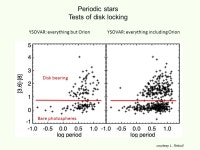 YSOVAR: The Young Stellar Object Variability Project Ann Marie Cody Spitzer/IPAC, Caltech. -  ppt download