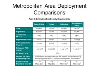 A Comparative Analysis of Spectrum Alternatives for WiMAX Networks with Deployment Scenarios Based on the U.S. 700 MHz Band June... 