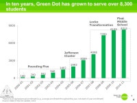 1149 S. Hill St., Suite 600 | Los Angeles, CA | greendot.org Green Dot and AMU Denver, February 15-16, ppt download