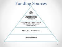 Statewide System of Support 9/11/20151 ESEA Flexibility Waiver March 22, ppt download
