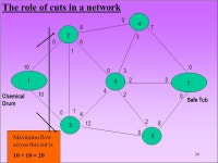 1 Network Models Chapter 4 2 For a given network find the path of minimum distance, time, or cost from a starting point, the... 