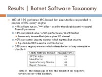 A MULTIFACETED APPROACH TO UNDERSTANDING THE BOTNET PHENOMENON (2006) Jonathan Brant CAP 6135 – Spring 2010 Moheeb Abu Rajab... 