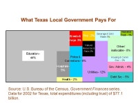 State Budget Overview for the 2005 Legislative Session January 5, 2005 Eva De Luna Castro, Budget Analyst 900 Lydia Street... 