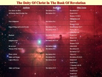 The Deity Of Christ In The Book Of Revelation  Jesus Christ Is The Lord God Almighty Revelation 15:3 AttributeRevelationOther... 