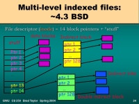 1GWU CS 259 Brad Taylor Spring 2004 Systems Programming Meeting 3: Handling Input/Output Files, Directories & Special Files.... 