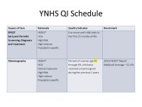 Quality Improvement the YNHS Way. Who do we report to? Our Patients Our BoardPCMH Meaningful Use UDS. -  ppt download