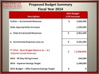 1 Board of Governors State Appropriations and Budget Presentation May 15, ppt download