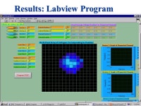 A Bandwidth Detection System to Monitor Single Cells Jerry J. Wilmink, Jonathon D. Wells, Advisor: Franz Baudenbacher Department... 