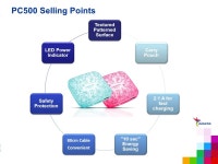 Power Bank PC500 Sales Kit Karl Smith ppt download