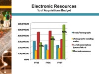 SCSU TECHNOLOGY UPDATE FY07 Kristi Tornquist Learning Resources & Technology Services. -  ppt download