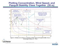 1 U N C L A S S I F I E D Modeling of Buoyant Plumes of Flammable Natural Gas John Hargreaves Analyst Safety Basis Technical... 