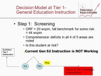 Response to Intervention: Getting Going Where to Start National Association of School Psychologists Advanced Professional... 