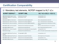 HIT Standards Committee e-Prescribing of Discharge Medications Power Team Jamie Ferguson, Chair September 28, ppt download