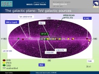 Theoretical part Technical part Experimental part Status and latest results of the MAGIC telescope Juan Cortina The Čerenkov... 
