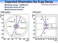 Development of the Cylindrical Detector System for an experimental search for kaonic nuclei at J-PARC Fuminori Sakuma, RIKEN for... 