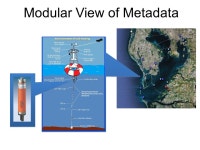 Marthas Vineyard Coastal Observatory Shore Lab Meterorological Mast Solent Model R3 Wind speed Wind direction VaiPTU Air... 