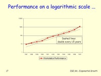 1/16/02CSE Exponential Growth CSE 141 Exponential Growth. -  ppt download