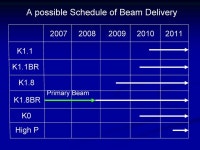 The J-PARC Facility and Ideas for TMD Measurements ECT* Workshop June 15, 2007 Yuji Goto (RIKEN/RBRC) -  ppt download