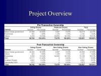 11/17/001 Southern Energy’s Investment in CEMIG Matt Michaud Judd Murphy Tory Noto Matt Palasek. -  ppt download
