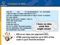 XML in eBusiness Spring 2005 Dave Hollander Chief Technology Officer Contivo, Inc. -  ppt download