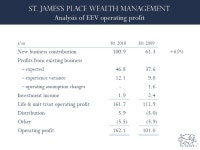 INTERIM RESULTS July Mike Wilson CHAIRMAN David Bellamy CHIEF EXECUTIVE Andrew Croft FINANCE DIRECTOR. -  ppt download