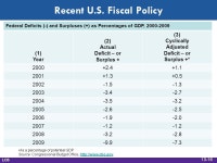 Fiscal Policy, Deficits, and Debt 13 McGraw-Hill/Irwin Copyright © 2012 by The McGraw-Hill Companies, Inc. All rights reserved.... 