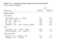 Prentice Hall c2002Chapter 101 Major Pathways in Cells Metabolic fuels Three major nutrients consumed by mammals: (1)... 
