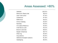 Library Assessment in North America Stephanie Wright, University of Washington Lynda S. White, University of Virginia American... 