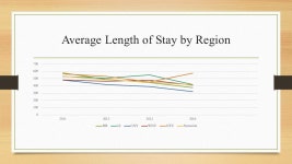 RTFs in Transition Planning to Avoid an Access Crisis, Address Community Needs, and End Financial Distress. -  ppt download