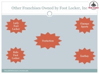 DONALD DEGENNARO SECTION: 406 9/25/08 Foot Locker, Inc. -  ppt download