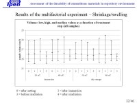 Assessment of the durability of cementitious materials in repository environment 1/46 Assessment of the durability of... 