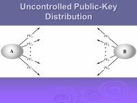 Cryptography and Network Security Chapter 14 Fifth Edition by William Stallings Lecture slides by Lawrie Brown. -  ppt download