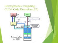 Basic CUDA Programming Computer Architecture 2014 (Prof. Chih-Wei Liu) Final Project – CUDA Tutorial TA Cheng-Yen Yang -  ppt... 
