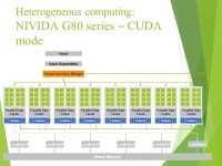 Basic CUDA Programming Computer Architecture 2014 (Prof. Chih-Wei Liu) Final Project – CUDA Tutorial TA Cheng-Yen Yang -  ppt... 