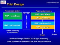 2008 ASN Highlights: Kidney Transplantation Donald E. Hricik, M.D. Professor of Medicine, Chief Division of Nephrology and... 