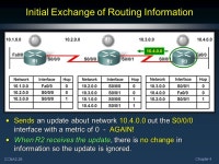 CCNA2-1 Chapter 4 Distance Vector Routing Protocols. -  ppt download