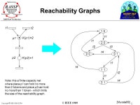 Copyright  SCRA 1 Methodology Reinventing Electronic Design Architecture Infrastructure DARPA Tri-Service RASSP Token-Based...