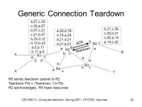 CEN 5501C - Computer Networks - Spring UF/CISE - Newman1 Computer Networks Chapter 7 – Connection-oriented Networks: X.25 and... 