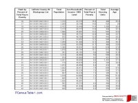 THE INDIANA PREVENTION RESOURCE CENTER GIS in Prevention County Profiles Series, No. 1 LaPorte County, Indiana Barbara Seitz de... 