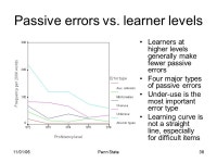 11/01/06Penn State1 Bridging contrastive study and language acquisition research A corpus-based study of passives in English and... 
