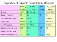 Heavy Scitillating Crystals and Glasses for a Combined EM and HCal at ILC Tianchi Zhao University of Washigton Sept. 25, ppt download