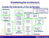 1 Rev: 3/29/07 MSE-415: B. Hawrylo Chapter 9 Product Architecture MSE-415: Product Design Lecture #9. -  ppt download