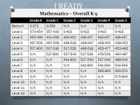 Parent Informational Meeting January 29, PSN D ATA CHATS S TUDENT : ___________________ GRADE: ___________________ HOMEROOM... 