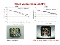 Status of the PiN diodes irradiation tests B. Abi( OSU), R. Boyd (OU), P. Skubic (OU), F. Rizatdinova (OSU), K.K. Gan (Ohio State... 