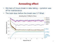 Status of the PiN diodes irradiation tests B. Abi( OSU), R. Boyd (OU), P. Skubic (OU), F. Rizatdinova (OSU), K.K. Gan (Ohio State... 