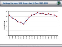Office of Safe and Drug-Free Schools  U.S. Department of Education National Education Knowledge Industry Association Business... 