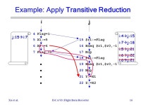 A “Flight Data Recorder” for Enabling Full-system Multiprocessor Deterministic Replay Min Xu, Rastislav Bodik, Mark D. Hill... 