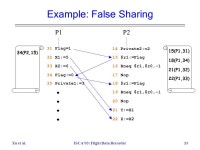 A “Flight Data Recorder” for Enabling Full-system Multiprocessor Deterministic Replay Min Xu, Rastislav Bodik, Mark D. Hill... 