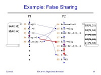 A “Flight Data Recorder” for Enabling Full-system Multiprocessor Deterministic Replay Min Xu, Rastislav Bodik, Mark D. Hill... 