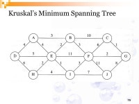 1 Minimum Spanning Tree Problem Topic 10 ITS033 – Programming & Algorithms Asst. Prof. Dr. Bunyarit Uyyanonvara IT Program... 